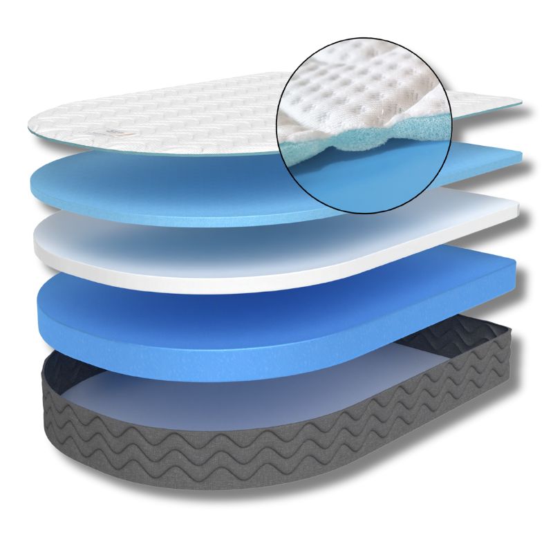 Grand Crescent: Two-Piece Island + Bolster, Angled Foot End Motorhome Mattress