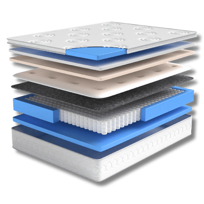 Cloud Comfort ReVo: Rectangular Bespoke Hybrid Mattress