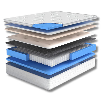 Cloud Comfort ReVo: V Berth Mattress