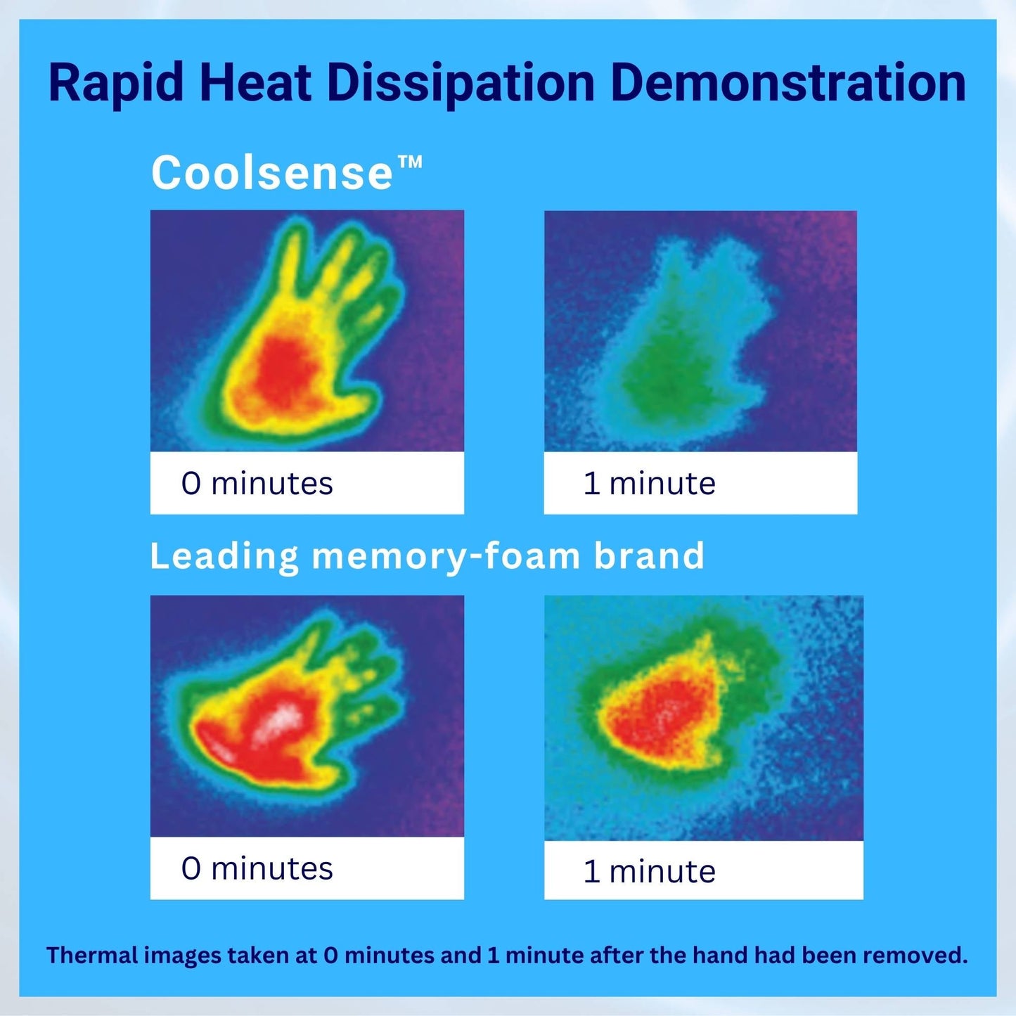 Coolsense™ Cooling Foam Thermal Imaging Technology