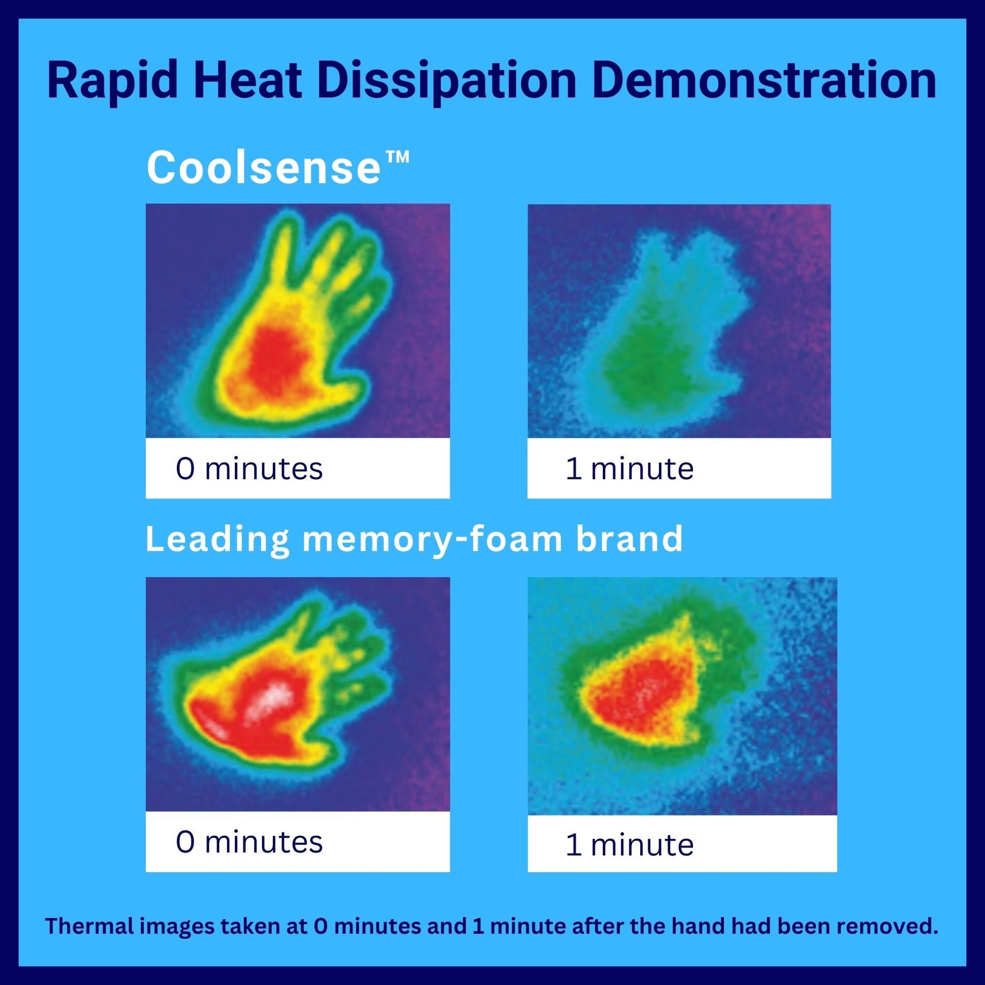 Coolsense promotion banner showing showing thermal imaging technology dissipate heat away from the body.