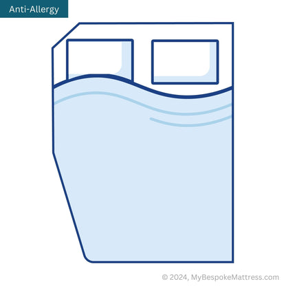 Custom anti-allergy topper with two left-hand angled cuts (small curves), caravan/motorhome.