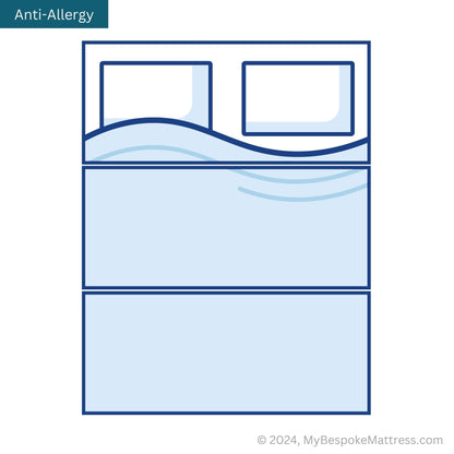 Custom anti-allergy topper, 3-piece design for a campervan.