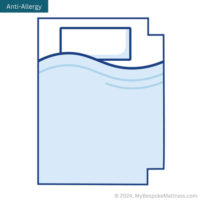 Custom anti-allergy topper with right-side square corner cutouts, for campervan.