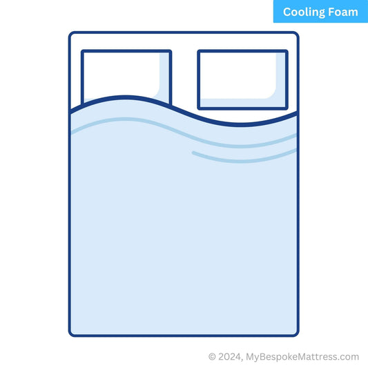 Coolsense™ Cooling Foam Caravan Mattress Full Colour Illustration