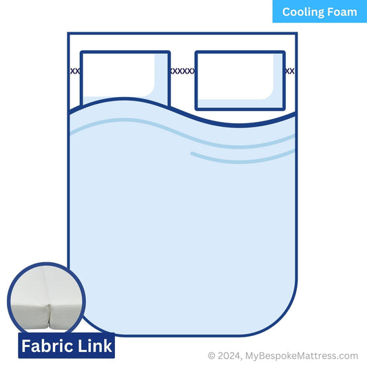 Coolsense™ Cooling Foam Caravan Mattress Full Colour Illustration