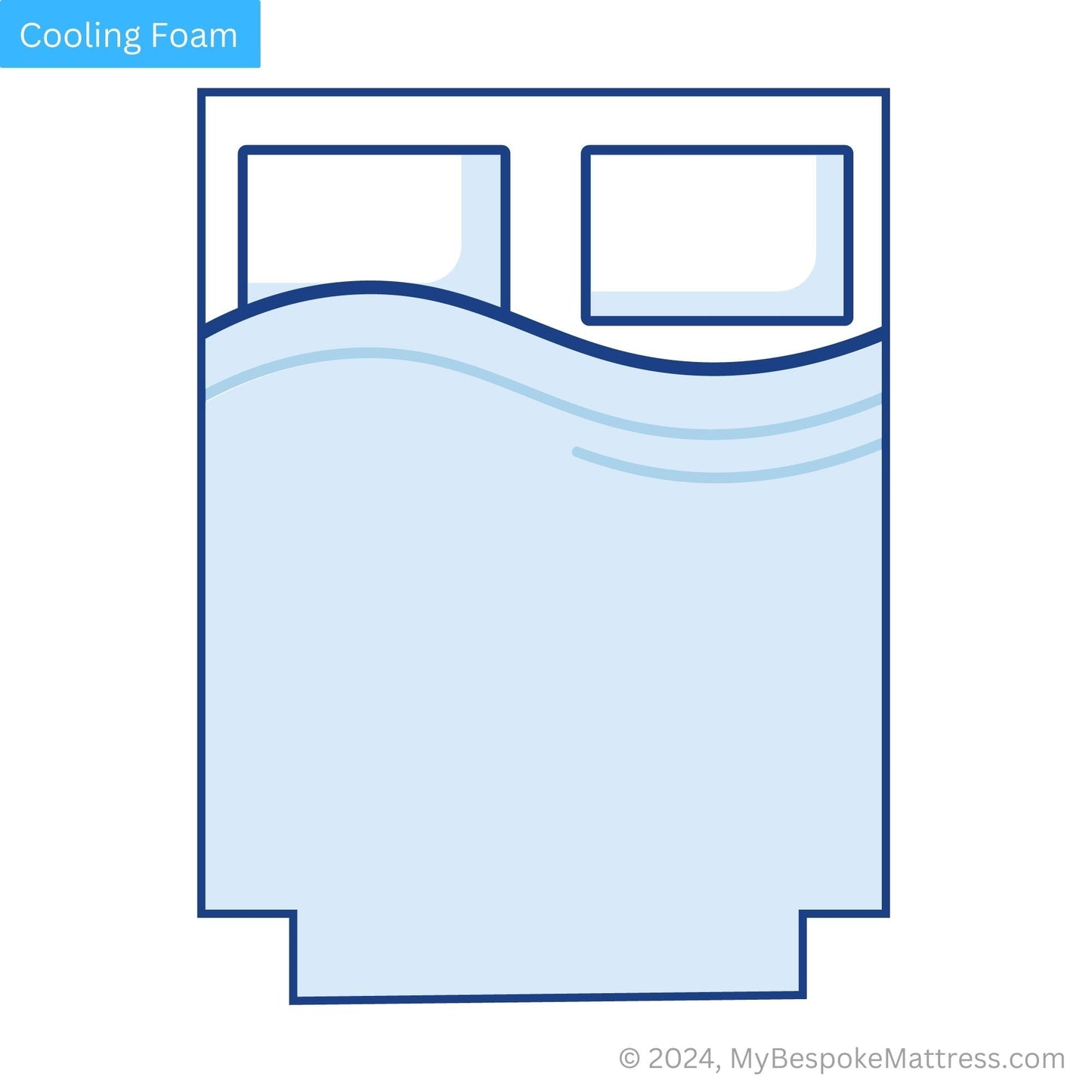 Custom cooling foam mattress topper with two square corner cutouts at the foot end, designed for a perfect fit and optimal space around your bed.