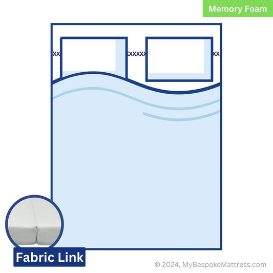 Custom-size memory foam caravan mattress featuring a fabric-linked bolster and Tencel fabric.