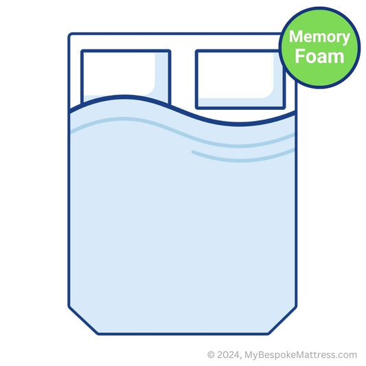 Detailed illustration of a custom size island bed memory foam topper with two corners cut off at the foot end.