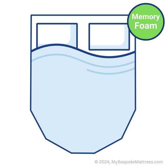 Detailed illustration of a custom size memory foam topper with an island bed shape and pentagonal foot end.