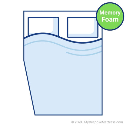 Detailed illustration of a custom-size memory foam topper with a left-hand cut-off.