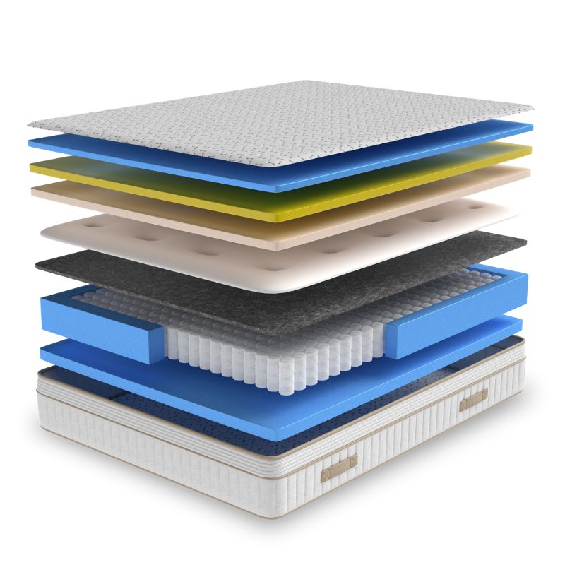Imperial Elite 2000 Rectangular Cut Off Corners Bespoke Mattress - Double