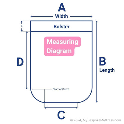 Measuring diagram for custom island bed topper, curved corners, loose bolster, caravan/motorhome.