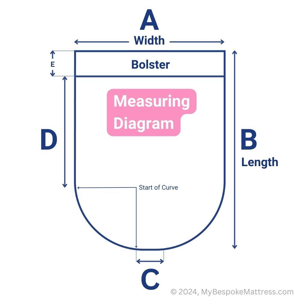 Measuring diagram for custom-fit caravan/motorhome topper, island bed shape with loose bolster.