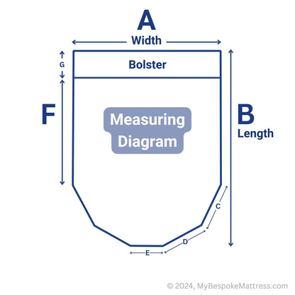 Measuring Diagram for Custom Mattress Orders