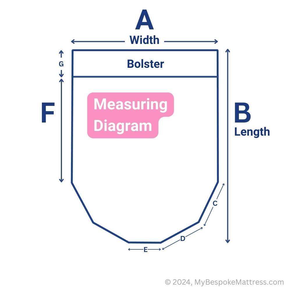 Measuring diagram for custom motorhome topper, island bed shape, pentagonal foot-end, loose bolster.