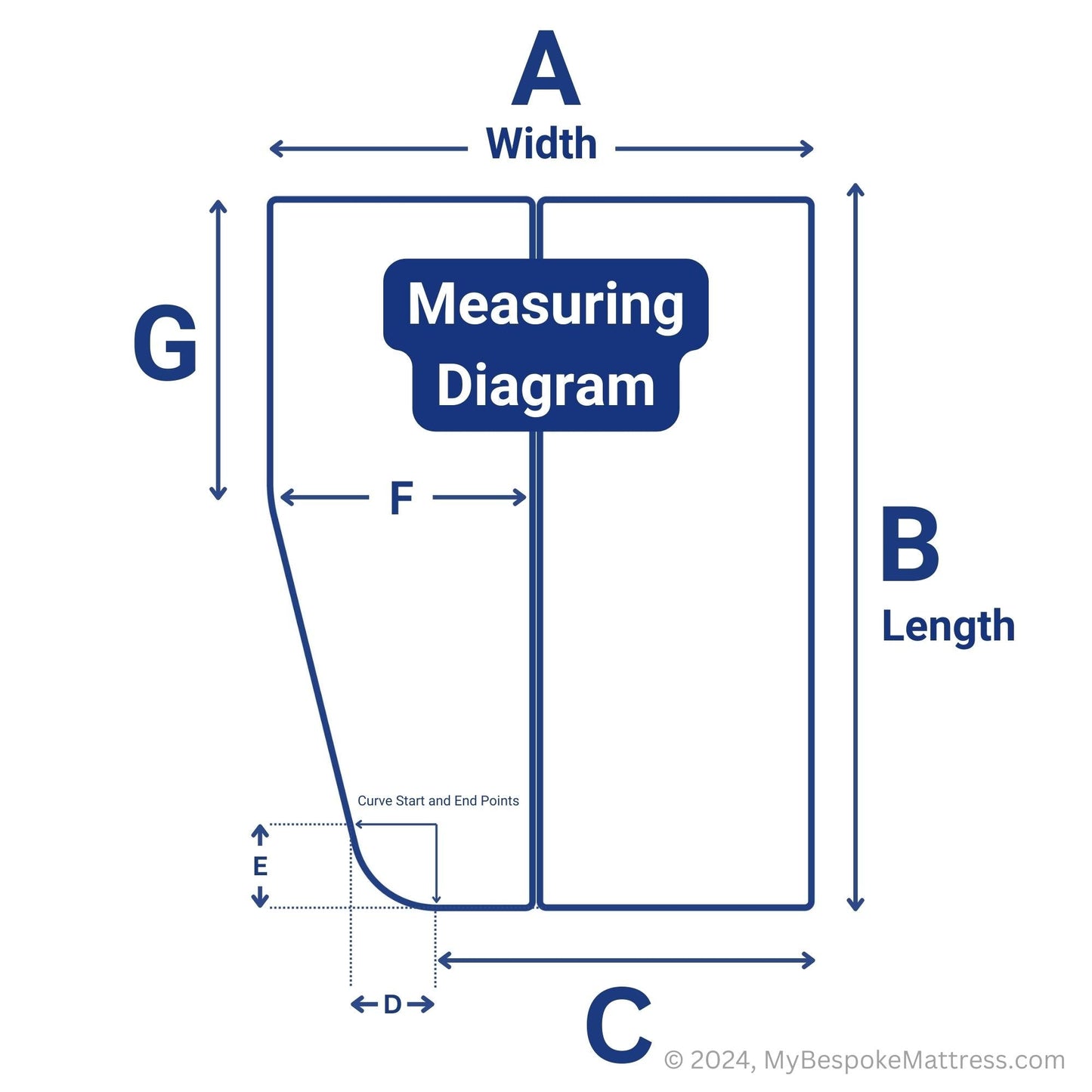 Easy-to-follow diagram for measuring a custom-fit 2-piece caravan mattress with left angled cut.
