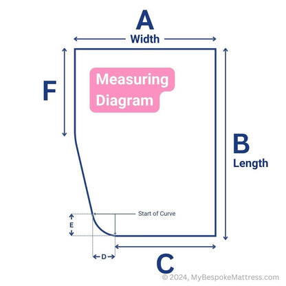 Measuring diagram for custom caravan/motorhome topper with left-hand curved corner.