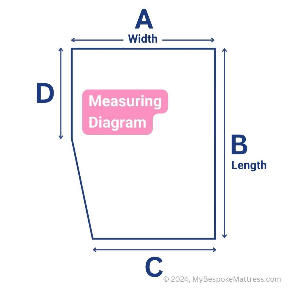 User-friendly measuring diagram for ordering a custom-size memory foam topper with left-hand cut-off.