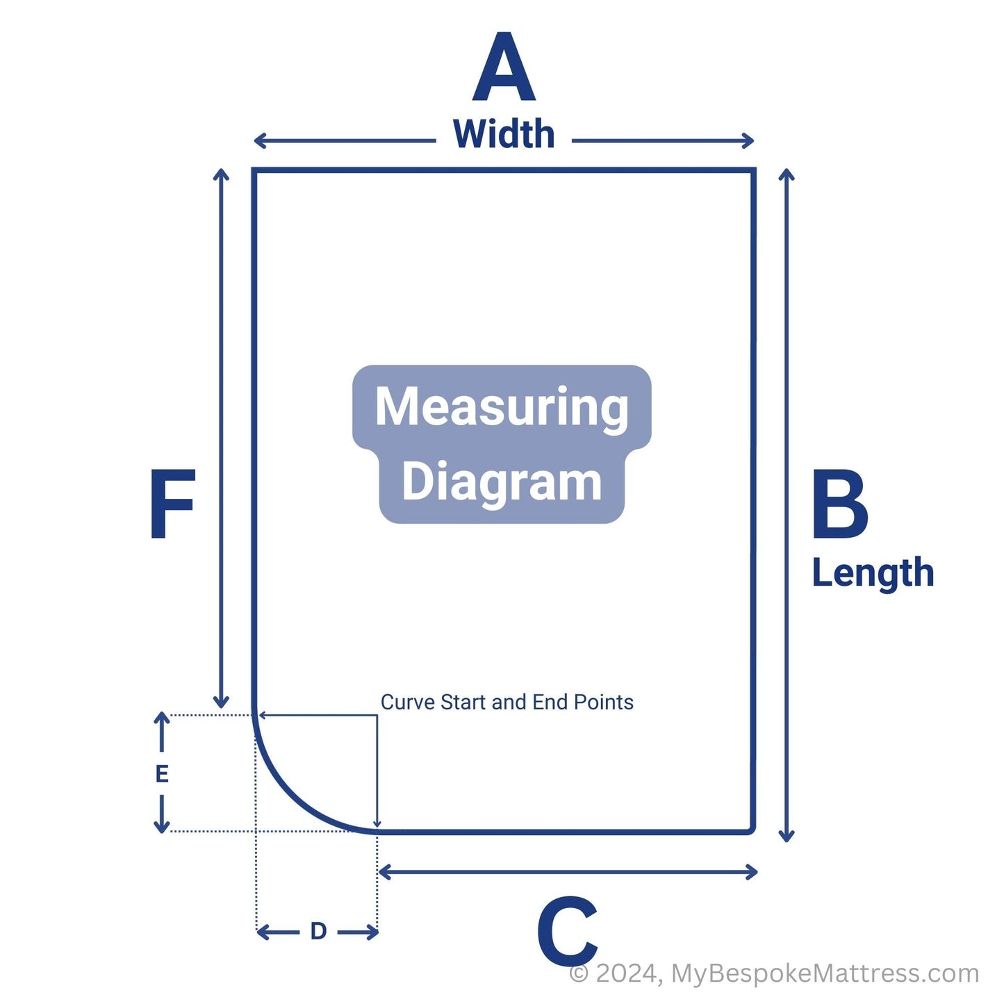 Easy-to-follow measuring diagram for a custom caravan mattress with a left-hand foot-end curve.