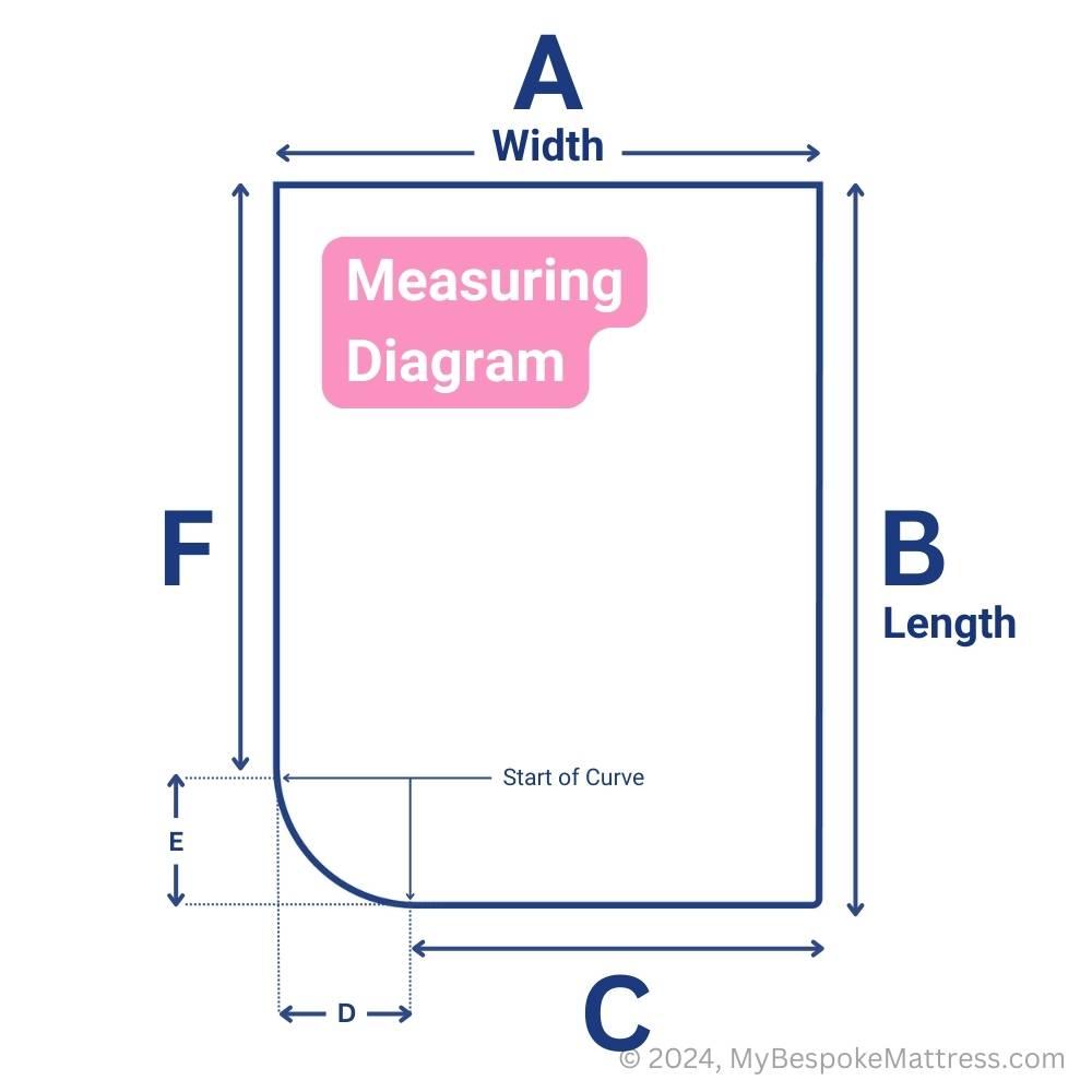 Measuring diagram for custom caravan/motorhome mattress topper with foot-end curve.