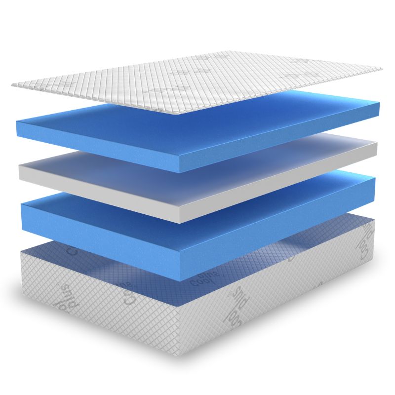 Coolplus Right S Curve Bespoke Mattress - Single