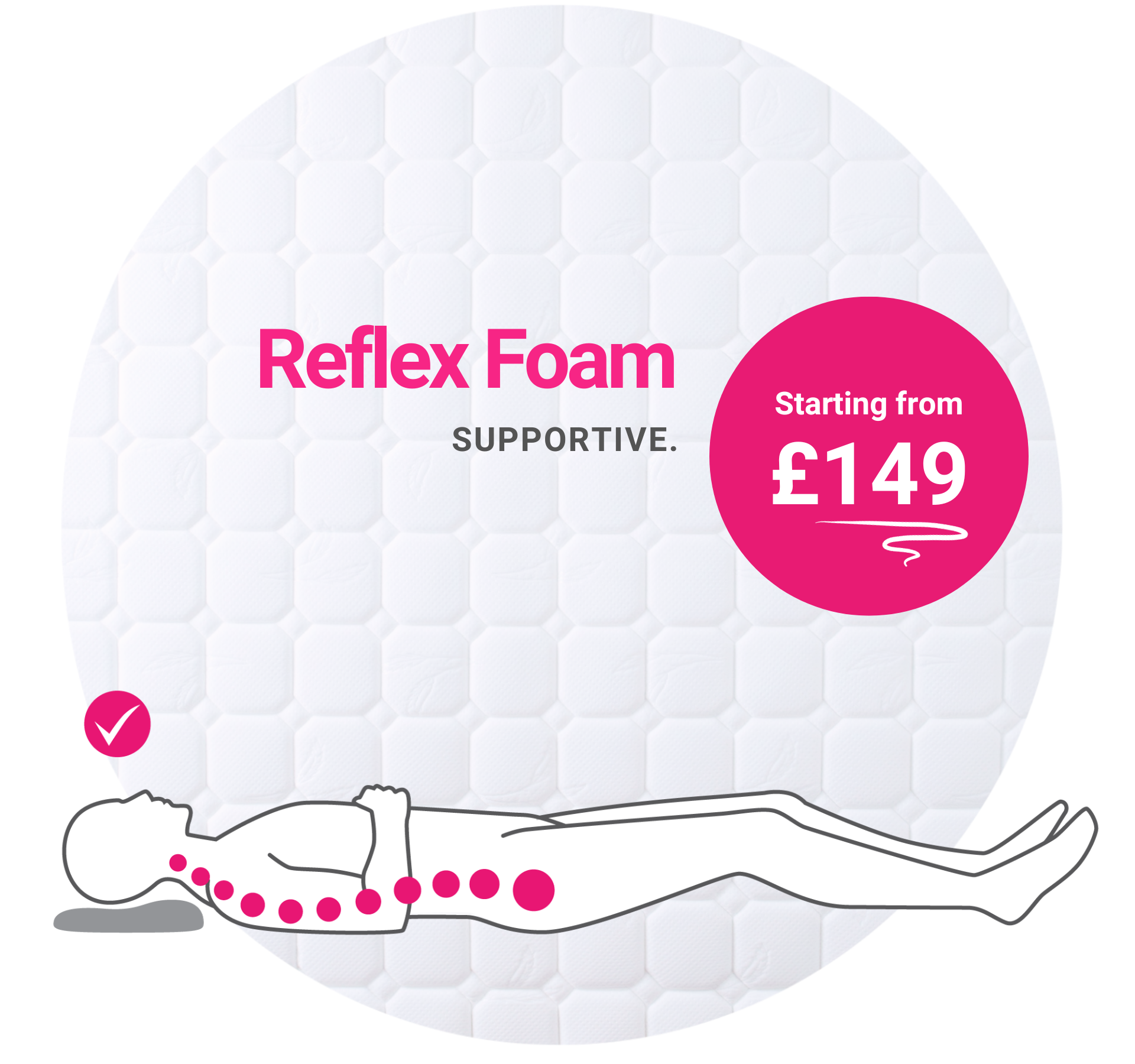 The Reflex Foam Mattress Product Banner