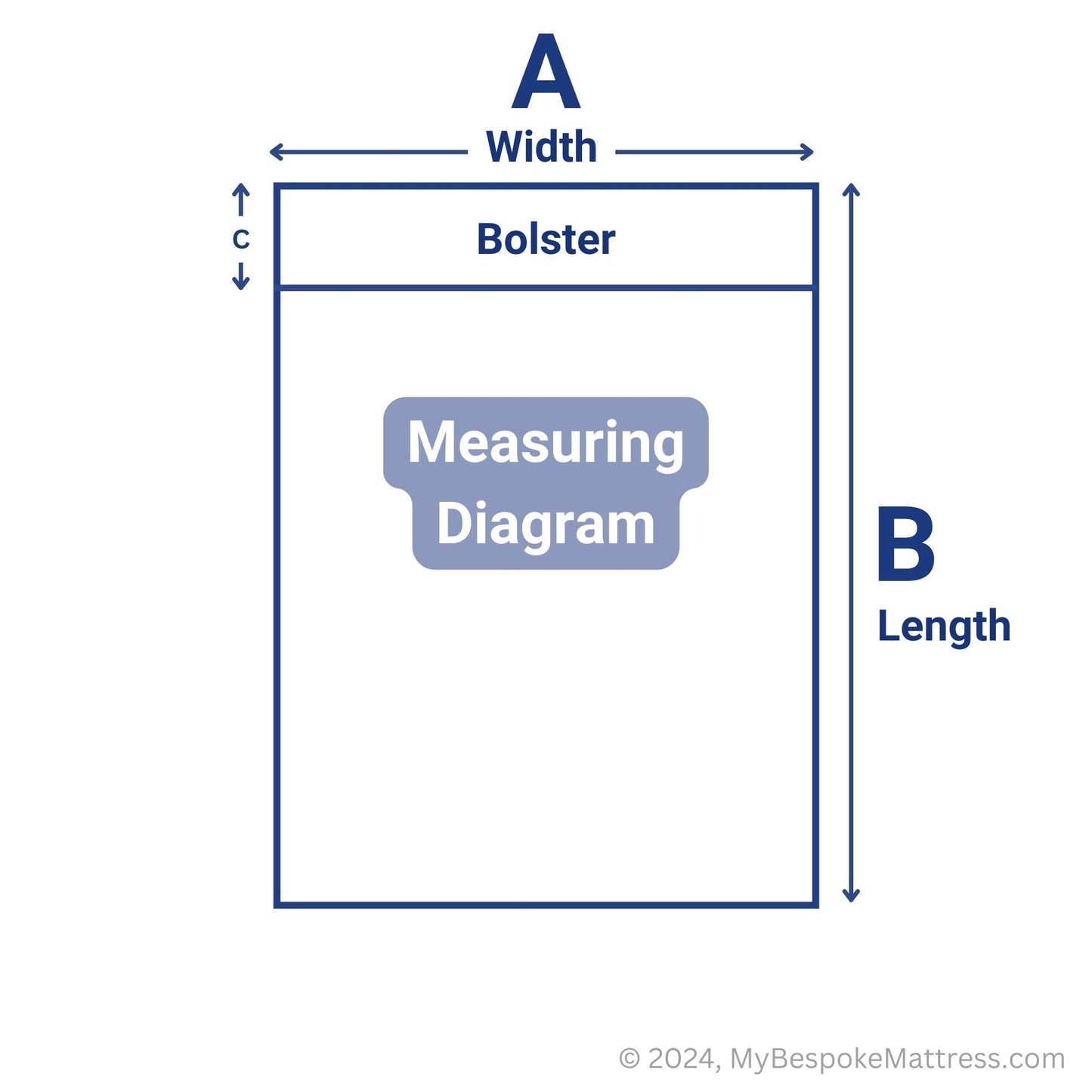 Easy measuring diagram for a custom-fit caravan mattress with regular shape loose bolster.