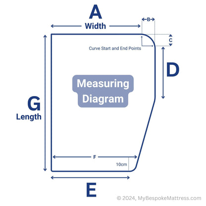 Easy-to-follow diagram for measuring a custom caravan mattress with two curved corner cut-outs on the right side.