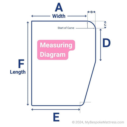 Measuring diagram for custom caravan/motorhome topper with right-hand curved corners.