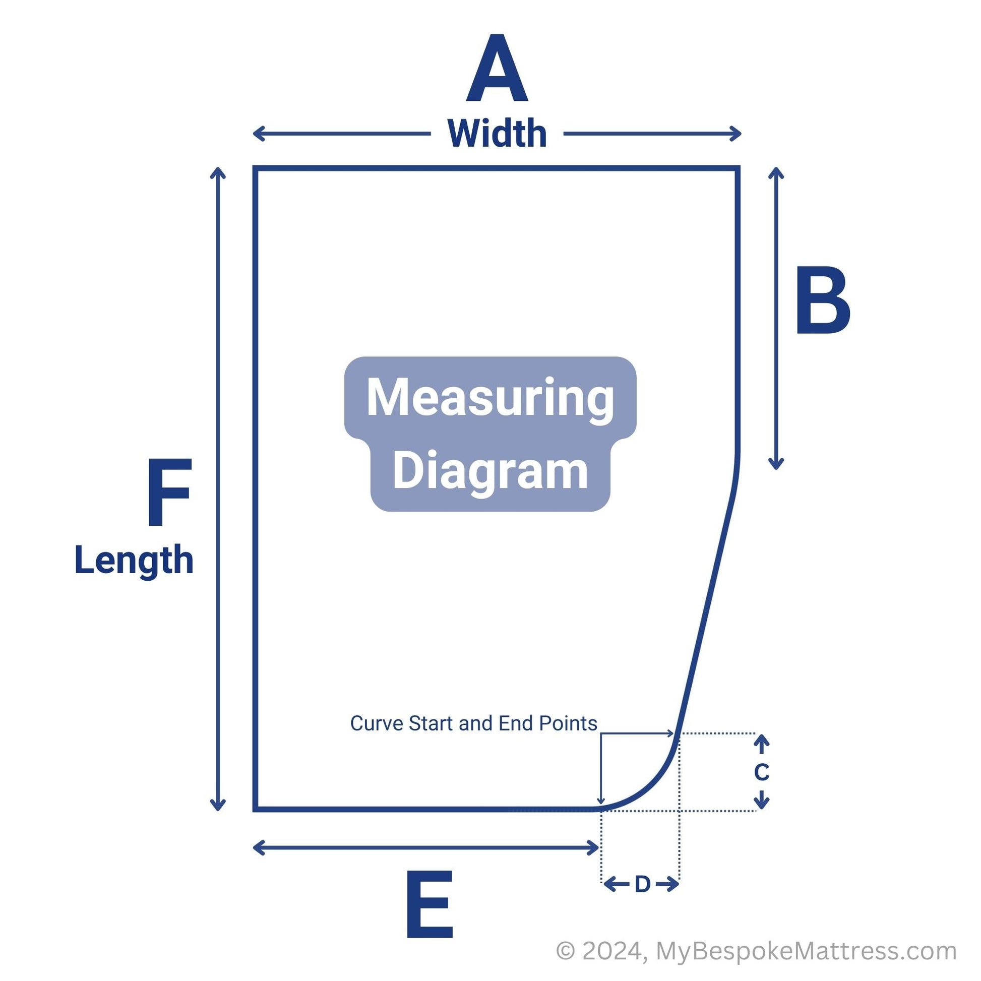 Easy-to-follow diagram for measuring a custom caravan mattress with a large curved corner cut-out on the right side.