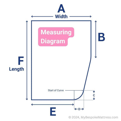 Measuring diagram for custom caravan/motorhome topper with right-hand large curved corner.