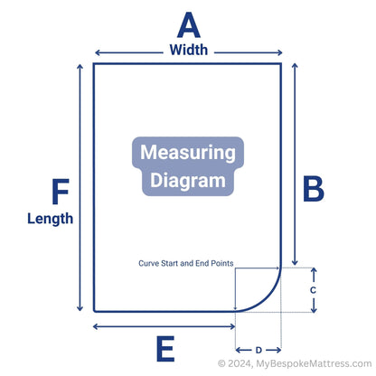 Easy diagram for measuring a custom caravan mattress with a right-hand foot-end curve.