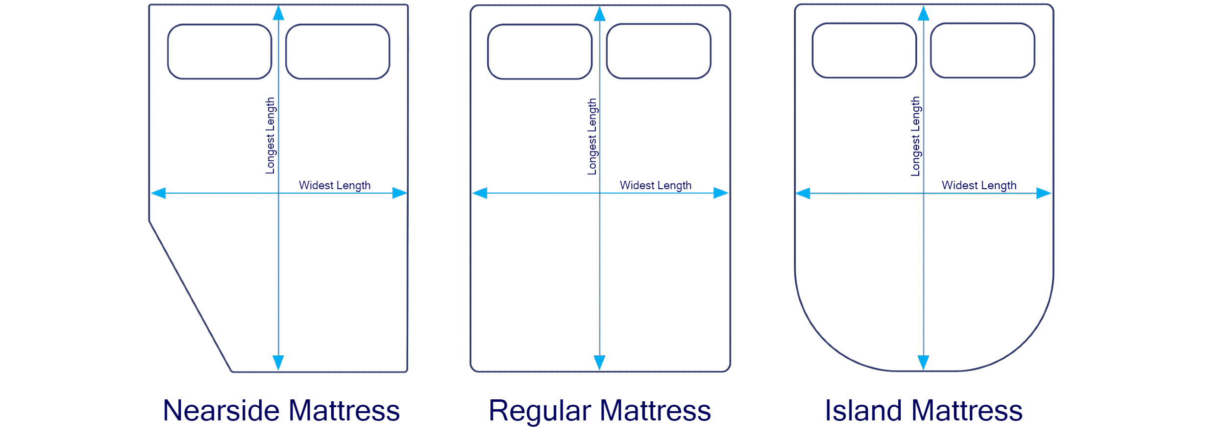 Knaus SÜDWIND 540 UE Caravan Mattress